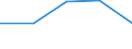 International Standard Classification of Education (ISCED 1997): First and second stage of tertiary education (levels 5 and 6) / Education or training field: Total / Education indicator: Inward mobile students as percentage of student population in the host country (%) / Geopolitical entity (reporting): Cyprus