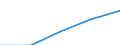 International Standard Classification of Education (ISCED 1997): First and second stage of tertiary education (levels 5 and 6) / Education or training field: Total / Education indicator: Inward mobile students as percentage of student population in the host country (%) / Geopolitical entity (reporting): Hungary