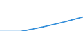 International Standard Classification of Education (ISCED 1997): First and second stage of tertiary education (levels 5 and 6) / Education or training field: Total / Education indicator: Inward mobile students as percentage of student population in the host country (%) / Geopolitical entity (reporting): Portugal