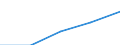 International Standard Classification of Education (ISCED 1997): First and second stage of tertiary education (levels 5 and 6) / Education or training field: Total / Education indicator: Inward mobile students as percentage of student population in the host country (%) / Geopolitical entity (reporting): Finland