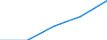International Standard Classification of Education (ISCED 1997): First and second stage of tertiary education (levels 5 and 6) / Education or training field: Total / Education indicator: Inward mobile students as percentage of student population in the host country (%) / Geopolitical entity (reporting): Sweden