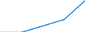 International Standard Classification of Education (ISCED 1997): First and second stage of tertiary education (levels 5 and 6) / Education or training field: Total / Education indicator: Inward mobile students as percentage of student population in the host country (%) / Geopolitical entity (reporting): Iceland