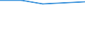 International Standard Classification of Education (ISCED 1997): First and second stage of tertiary education (levels 5 and 6) / Education or training field: Total / Education indicator: Inward mobile students as percentage of student population in the host country (%) / Geopolitical entity (reporting): Liechtenstein