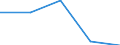 International Standard Classification of Education (ISCED 1997): First and second stage of tertiary education (levels 5 and 6) / Education or training field: Total / Education indicator: Inward mobile students as percentage of student population in the host country (%) / Geopolitical entity (reporting): Norway