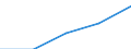 International Standard Classification of Education (ISCED 1997): First and second stage of tertiary education (levels 5 and 6) / Education or training field: Total / Education indicator: Inward mobile students as percentage of student population in the host country (%) / Geopolitical entity (reporting): Switzerland