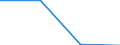 International Standard Classification of Education (ISCED 1997): First and second stage of tertiary education (levels 5 and 6) / Education or training field: Teacher training and education science / Education indicator: Inward mobile students in absolute numbers / Geopolitical entity (reporting): Belgium