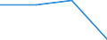 International Standard Classification of Education (ISCED 1997): First and second stage of tertiary education (levels 5 and 6) / Education or training field: Teacher training and education science / Education indicator: Inward mobile students in absolute numbers / Geopolitical entity (reporting): French Community in Belgium including small German-speaking Community