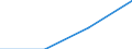 International Standard Classification of Education (ISCED 1997): First and second stage of tertiary education (levels 5 and 6) / Education or training field: Teacher training and education science / Education indicator: Inward mobile students in absolute numbers / Geopolitical entity (reporting): Flemish Community in Belgium