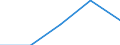 International Standard Classification of Education (ISCED 1997): First and second stage of tertiary education (levels 5 and 6) / Education or training field: Teacher training and education science / Education indicator: Inward mobile students in absolute numbers / Geopolitical entity (reporting): Denmark