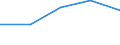 International Standard Classification of Education (ISCED 1997): First and second stage of tertiary education (levels 5 and 6) / Education or training field: Teacher training and education science / Education indicator: Inward mobile students in absolute numbers / Geopolitical entity (reporting): Estonia