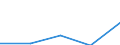 International Standard Classification of Education (ISCED 1997): First and second stage of tertiary education (levels 5 and 6) / Education or training field: Teacher training and education science / Education indicator: Inward mobile students in absolute numbers / Geopolitical entity (reporting): Cyprus