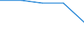 International Standard Classification of Education (ISCED 1997): First and second stage of tertiary education (levels 5 and 6) / Education or training field: Teacher training and education science / Education indicator: Inward mobile students in absolute numbers / Geopolitical entity (reporting): Lithuania