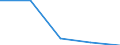 International Standard Classification of Education (ISCED 1997): First and second stage of tertiary education (levels 5 and 6) / Education or training field: Teacher training and education science / Education indicator: Inward mobile students in absolute numbers / Geopolitical entity (reporting): Hungary