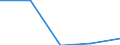 International Standard Classification of Education (ISCED 1997): First and second stage of tertiary education (levels 5 and 6) / Education or training field: Teacher training and education science / Education indicator: Inward mobile students in absolute numbers / Geopolitical entity (reporting): Netherlands