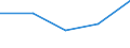 International Standard Classification of Education (ISCED 1997): First and second stage of tertiary education (levels 5 and 6) / Education or training field: Teacher training and education science / Education indicator: Inward mobile students in absolute numbers / Geopolitical entity (reporting): Sweden