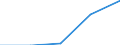 International Standard Classification of Education (ISCED 1997): First and second stage of tertiary education (levels 5 and 6) / Education or training field: Teacher training and education science / Education indicator: Inward mobile students in absolute numbers / Geopolitical entity (reporting): Iceland