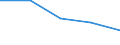 International Standard Classification of Education (ISCED 1997): First and second stage of tertiary education (levels 5 and 6) / Education or training field: Teacher training and education science / Education indicator: Inward mobile students in absolute numbers / Geopolitical entity (reporting): Norway