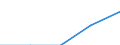 International Standard Classification of Education (ISCED 1997): First and second stage of tertiary education (levels 5 and 6) / Education or training field: Teacher training and education science / Education indicator: Inward mobile students in absolute numbers / Geopolitical entity (reporting): Switzerland