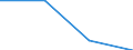 International Standard Classification of Education (ISCED 1997): First and second stage of tertiary education (levels 5 and 6) / Education or training field: Teacher training and education science / Education indicator: Inward mobile students as percentage of student population in the host country (%) / Geopolitical entity (reporting): Belgium