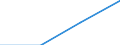 International Standard Classification of Education (ISCED 1997): First and second stage of tertiary education (levels 5 and 6) / Education or training field: Teacher training and education science / Education indicator: Inward mobile students as percentage of student population in the host country (%) / Geopolitical entity (reporting): Flemish Community in Belgium
