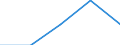 International Standard Classification of Education (ISCED 1997): First and second stage of tertiary education (levels 5 and 6) / Education or training field: Teacher training and education science / Education indicator: Inward mobile students as percentage of student population in the host country (%) / Geopolitical entity (reporting): Denmark