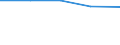 International Standard Classification of Education (ISCED 1997): First and second stage of tertiary education (levels 5 and 6) / Education or training field: Teacher training and education science / Education indicator: Inward mobile students as percentage of student population in the host country (%) / Geopolitical entity (reporting): Germany