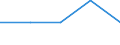International Standard Classification of Education (ISCED 1997): First and second stage of tertiary education (levels 5 and 6) / Education or training field: Teacher training and education science / Education indicator: Inward mobile students as percentage of student population in the host country (%) / Geopolitical entity (reporting): Estonia