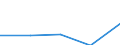 International Standard Classification of Education (ISCED 1997): First and second stage of tertiary education (levels 5 and 6) / Education or training field: Teacher training and education science / Education indicator: Inward mobile students as percentage of student population in the host country (%) / Geopolitical entity (reporting): Cyprus
