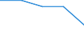 International Standard Classification of Education (ISCED 1997): First and second stage of tertiary education (levels 5 and 6) / Education or training field: Teacher training and education science / Education indicator: Inward mobile students as percentage of student population in the host country (%) / Geopolitical entity (reporting): Lithuania
