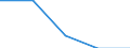 International Standard Classification of Education (ISCED 1997): First and second stage of tertiary education (levels 5 and 6) / Education or training field: Teacher training and education science / Education indicator: Inward mobile students as percentage of student population in the host country (%) / Geopolitical entity (reporting): Hungary