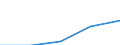 First and second stage of tertiary education (levels 5 and 6) / Total / Inward mobile students in absolute numbers / Bulgaria