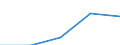 First and second stage of tertiary education (levels 5 and 6) / Total / Inward mobile students in absolute numbers / Austria