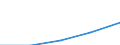 First and second stage of tertiary education (levels 5 and 6) / Total / Inward mobile students in absolute numbers / Portugal