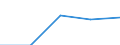 First and second stage of tertiary education (levels 5 and 6) / Total / Inward mobile students in absolute numbers / Slovenia