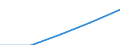 First and second stage of tertiary education (levels 5 and 6) / Total / Inward mobile students in absolute numbers / Switzerland