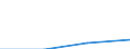 First and second stage of tertiary education (levels 5 and 6) / Total / Inward mobile students as percentage of student population in the host country (%) / Belgium