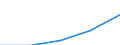 First and second stage of tertiary education (levels 5 and 6) / Total / Inward mobile students as percentage of student population in the host country (%) / Estonia