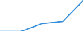 First and second stage of tertiary education (levels 5 and 6) / Total / Inward mobile students as percentage of student population in the host country (%) / Spain