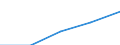 First and second stage of tertiary education (levels 5 and 6) / Total / Inward mobile students as percentage of student population in the host country (%) / Finland