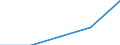 First and second stage of tertiary education (levels 5 and 6) / Total / Inward mobile students as percentage of student population in the host country (%) / Iceland