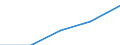 First and second stage of tertiary education (levels 5 and 6) / Total / Inward mobile students as percentage of student population in the host country (%) / Switzerland