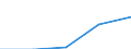 First and second stage of tertiary education (levels 5 and 6) / Teacher training and education science / Inward mobile students in absolute numbers / Austria