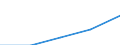 First and second stage of tertiary education (levels 5 and 6) / Teacher training and education science / Inward mobile students in absolute numbers / Slovenia