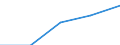 First and second stage of tertiary education (levels 5 and 6) / Teacher training and education science / Inward mobile students in absolute numbers / Finland