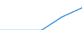 First and second stage of tertiary education (levels 5 and 6) / Teacher training and education science / Inward mobile students in absolute numbers / Switzerland