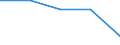 First and second stage of tertiary education (levels 5 and 6) / Teacher training and education science / Inward mobile students as percentage of student population in the host country (%) / Lithuania