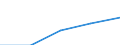 Total / First and second stage of tertiary education (levels 5 and 6) / Inward mobile students in absolute numbers / Belgium