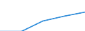 Sex: Total / International Standard Classification of Education (ISCED 1997): First and second stage of tertiary education (levels 5 and 6) / Education indicator: Inward mobile students in absolute numbers / Geopolitical entity (reporting): Belgium