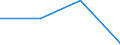 Sex: Total / International Standard Classification of Education (ISCED 1997): First and second stage of tertiary education (levels 5 and 6) / Education indicator: Inward mobile students in absolute numbers / Geopolitical entity (reporting): French Community in Belgium including small German-speaking Community