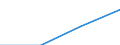 Sex: Total / International Standard Classification of Education (ISCED 1997): First and second stage of tertiary education (levels 5 and 6) / Education indicator: Inward mobile students in absolute numbers / Geopolitical entity (reporting): Flemish Community in Belgium